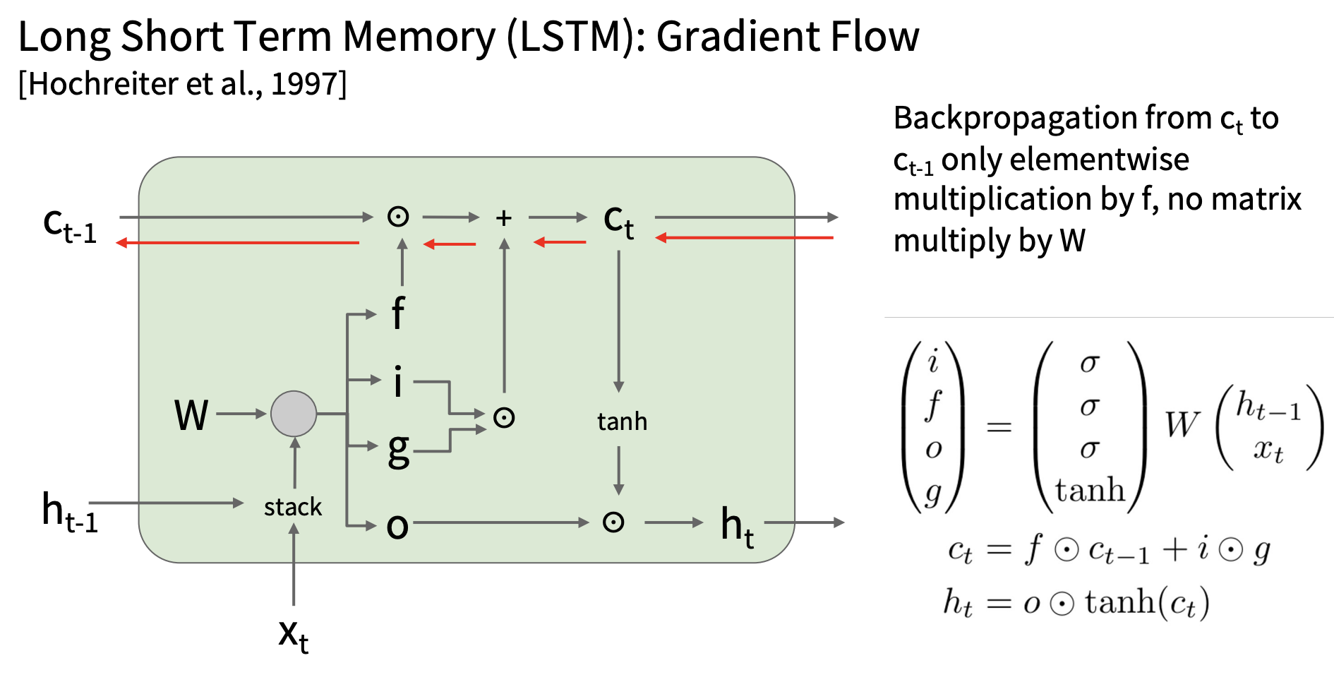 LSTM Backward