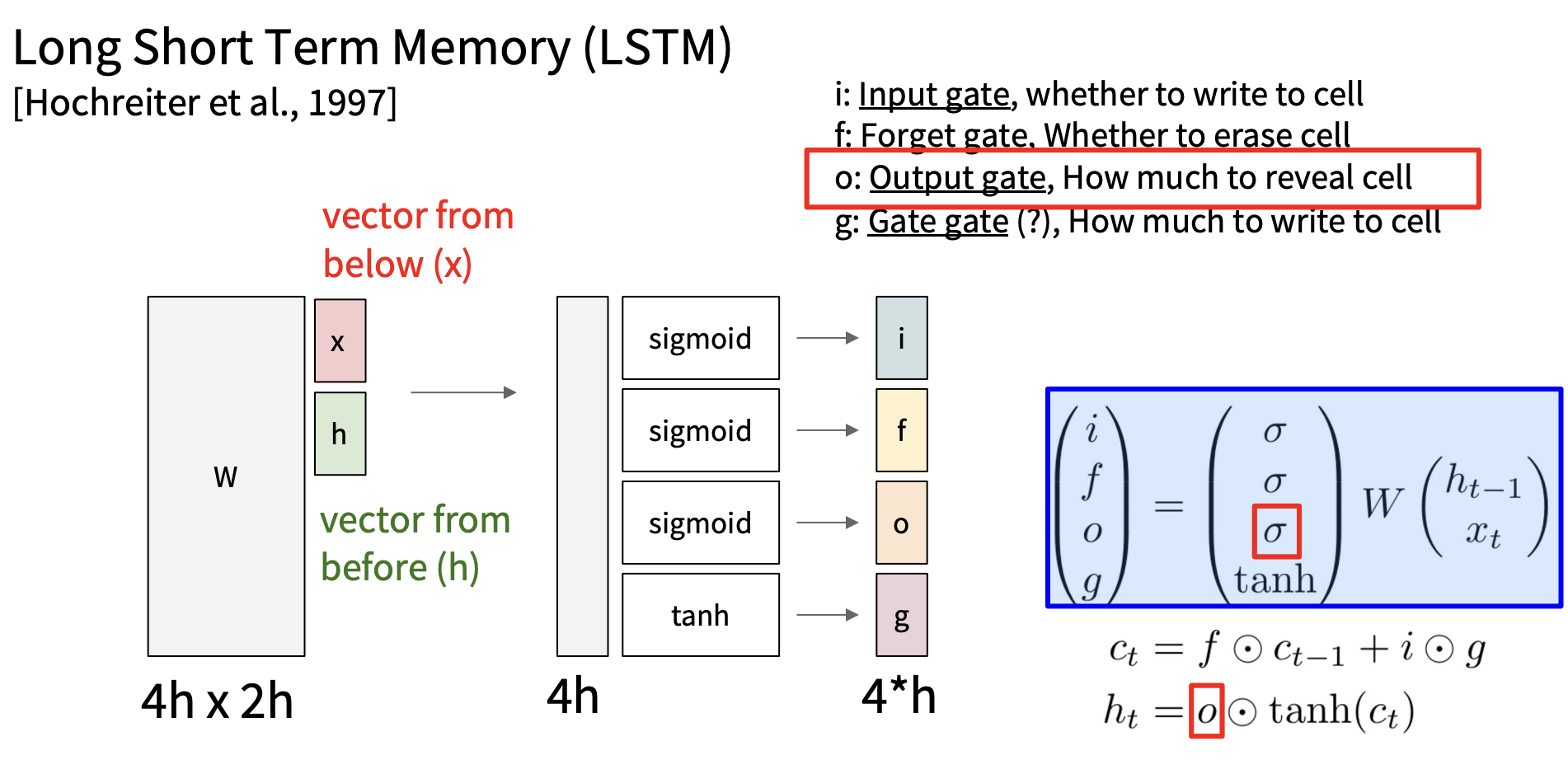 LSTM Forward